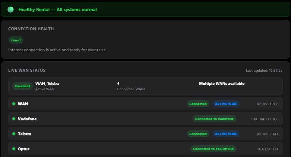 SyncSource portal showing Telstra, Optus and Vodafone connections all online